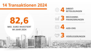 VREP-Aktivitäten 2024