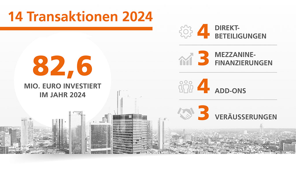 VREP-Aktivitäten 2024