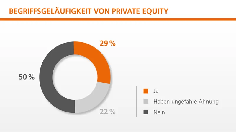 Studie Grafik Begriffsgel„ufigkeit 1